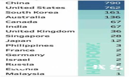 手机如何安全存储比特币：钱包应用指南与技巧