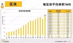 关于tpwallet创始人付盼的具体个人信息并不广为人