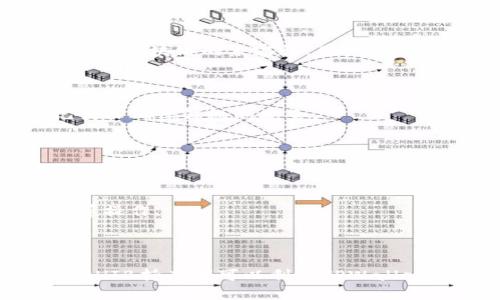 SHIB（Shiba Inu）和TPWallet（TP钱包）之间的关系主要体现在加密货币的管理与交易上。虽然SHIB是一个独立的加密货币（代币），而TPWallet则是一个多链钱包，但它们在加密货币生态系统中是可以结合使用的。

### SHIB能提到TPWallet吗？

SHIB可以在TPWallet中管理和存储，TPWallet支持多种加密货币，包括SHIB。这意味着用户可以通过TPWallet方便地存取和交易SHIB代币。

### TPWallet的功能

TPWallet不仅可以储存SHIB，还提供了一些其他功能，比如去中心化交易、代币交换以及与不同区块链的兼容性。用户可以轻松地在不同的链和代币之间进行转换和管理。

### 如何在TPWallet中使用SHIB

1. **创建TPWallet账户**：用户首先需要下载TPWallet应用，创建一个新账户，并备份助记词以确保钱包的安全。
  
2. **获取SHIB**：用户可以通过交易所购买SHIB，或从其他钱包转入SHIB到TPWallet。

3. **管理资产**: 用户可以通过TPWallet轻松查看、转账和管理他们的SHIB资产。

4. **参与DeFi和DApp**：TPWallet支持DeFi协议，用户可以将其SHIB投入流动性池或借贷等操作。

### 结论

总的来说，SHIB代币可以通过TPWallet进行管理，为用户提供了更多的便利和可能性。这样，SHIB持有者可以利用TPWallet的功能来增强他们的加密货币使用体验。