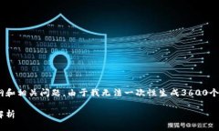 在这里，我将为您提供一个高质量的、关键词、