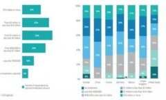      如何将TPWallet中的币转到OK交易所？ / 关键词