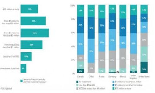   
   如何将TPWallet中的币转到OK交易所？ / 

关键词  
 guanjianci  TPWallet, OK交易所, 转币, 数字货币 /guanjianci 

---

## 内容主体大纲

1. 引言
    - 介绍TPWallet与OK交易所的基本概念
    - 转币的目的与意义

2. 第一步：准备工作
    - 注册TPWallet和OK交易所账户
    - 完成身份验证

3. 第二步：获取OK交易所的充值地址
    - 充值地址的概念
    - 如何在OK交易所获取充值地址

4. 第三步：在TPWallet发起转账
    - 选择转账的币种
    - 输入充值地址
    - 转账金额与手续费的设置

5. 第四步：确认转账信息
    - 检查地址与金额的准确性
    - 确认手续费是否合理

6. 第五步：完成转账
    - 转账的时间估计
    - 转账成功后的信息确认

7. 第六步：查看OK交易所账户余额
    - 查询到账时间
    - 如何查看交易记录和余额

8. 常见问题解答
    - 7个相关问题及详解

---

## 引言

在数字货币世界中，资产的转移至关重要。特别是对于希望将其资产从一个钱包转移到交易所的用户来说，这一过程往往充满了疑惑与不确定性。本文将详细介绍如何将TPWallet中的数字货币转移到OK交易所，并且我们将针对常见问题进行深入解析。

## 第一步：准备工作

在进行任何转账操作之前，用户必须确保他们在TPWallet和OK交易所均已注册并完成身份验证。TPWallet是一个安全的数字资产钱包，提供多种功能，而OK交易所则是一个知名的数字货币交易平台。确保注册信息的准确性可以帮助避免未来转账中的不必要问题。

### 注册TPWallet账户

访问TPWallet的官方网站，点击注册按钮。输入您的电子邮件地址、设置密码并遵循页面的指引完成注册。在注册后，强烈建议您开启双因素认证，以提高账户的安全性。

### 注册OK交易所账户

同样地，访问OK交易所官方网站，进行账户注册。填写必要的个人信息，并按照指示完成身份验证。这一步骤可能需要一些时间，因为交易所可能需要验证您的身份以遵循反洗钱法规。

## 第二步：获取OK交易所的充值地址

每个数字货币交易所都会为用户提供专属的充值地址，这是进行转账操作的关键。用户需要在OK交易所找到对应的地址，以确保资金能够准确转入自己的账户。

### 充值地址的概念

充值地址是一个独特的字符串，通常由数字和字母组成，不同币种的地址通常是不同的。转账时，用户必须使用正确的地址，以避免资金的损失。

### 如何在OK交易所获取充值地址

登录OK交易所账户，并找到“资产”或“充值”选项。选择您希望转入的币种，系统将为您生成一个充值地址。复制这个地址，并确保记录下来。在使用的过程中，切勿公开您的充值地址。

## 第三步：在TPWallet发起转账

在获得正确的充值地址后，您可以在TPWallet中发起转账操作。系统的设计旨在确保操作的简单与快捷，同时也提供了相应的安全保障。

### 选择转账的币种

打开TPWallet，选择您希望转账的币种。例如，如果您打算转账的币是USDT，那么在TPWallet中选择USDT选项。

### 输入充值地址

在转账页面，粘贴之前复制的OK交易所充值地址。一定要确保地址的准确性，任何错误都可能导致资金永久丢失。

### 转账金额与手续费的设置

输入您希望转账的金额。请注意，TPWallet转账通常会收取一定手续费，手续费的具体数额可以在页面中找到。确认金额和手续费后，点击“发起转账”按钮。

## 第四步：确认转账信息

在发起转账之前，用户务必要仔细检查转账信息。一旦确认，操作将无法撤回。确保充值地址正确、金额准确、手续费合理。

### 检查地址与金额的准确性

通过仔细核对，将会有效减少可能出现的错误。错误的充值地址可能导致资金丢失，而错误的金额则可能使您无法满足交易的需求。

### 确认手续费是否合理

手续费通常是因网络拥堵、币种等因素而不同。确保手续费在您的接受范围内，以免影响您的转账收益。

## 第五步：完成转账

确认所有信息后，点击“确认转账”。系统将处理您的转账请求，这一过程通常会需要数分钟甚至数小时，具体取决于网络情况和交易不同。

### 转账的时间估计

不同币种的转账时间不同。例如，USDT的转账时间通常较快，而BTC可能需要更长的确认时间。用户可以在TPWallet中查看转账的状态。

### 转账成功后的信息确认

一旦转账成功，TPWallet将显示转账信息。确保记录这笔交易的哈希值，以备日后查询。

## 第六步：查看OK交易所账户余额

在转账完成后，您需要查看在OK交易所的余额，以确认资金是否到账。这可以通过在OK交易所账户中的“资产”或“余额”栏目进行检查。

### 查询到账时间

根据币种的不同，到账时间也有所不同。一般来说，大部分主流币种的转账时间在10分钟到2小时之间。如果超出这个时间，检查您的TPWallet中转账状态。

### 如何查看交易记录和余额

在OK交易所，进入“资产”页面，您将看到所有交易记录与当前余额。这一步骤可以帮助您确认转账是否成功。

## 常见问题解答

### 1. 转账失败的原因是什么？

转账失败可以由多种原因造成，包括：地址错误、网络问题、转账金额低于下限、手续费不足等。务必仔细检查所有信息。

### 2. 如何减少转账手续费？

降低手续费的方法包括选择在网络相对不繁忙时进行转账，或者选择手续费更低的币种。

### 3. 转账后资金丢失该怎么办？

如果资金在转账后没有到账，可以向TPWallet或OK交易所的客服求助，并提供相关的转账哈希值，以帮助他们查找资金。

### 4. 是否可以取消已发起的转账？

一旦转账发起，便无法取消。务必在确认所有信息后再发起转账。

### 5. TPWallet安全性如何？

TPWallet采用多重加密方式来保护用户资产，确保账户的安全性。同时，建议用户定期更改密码并开启双因素认证。

### 6. 什么是充值地址，它有多重要？

充值地址是每个用户在交易所的专属地址，确保资金可以正确到账。错误的地址可能导致无法找回的资金丢失。

### 7. 如何查询自己的交易记录？

在TPWallet和OK交易所的账户中，均可以查看到详细的交易记录，帮助用户监控自己的资产动态。