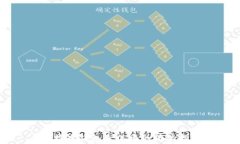 比特币钱包充值卡的简单指南