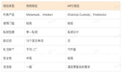 区块链钱包制作时间分析：从设计到上线的完整